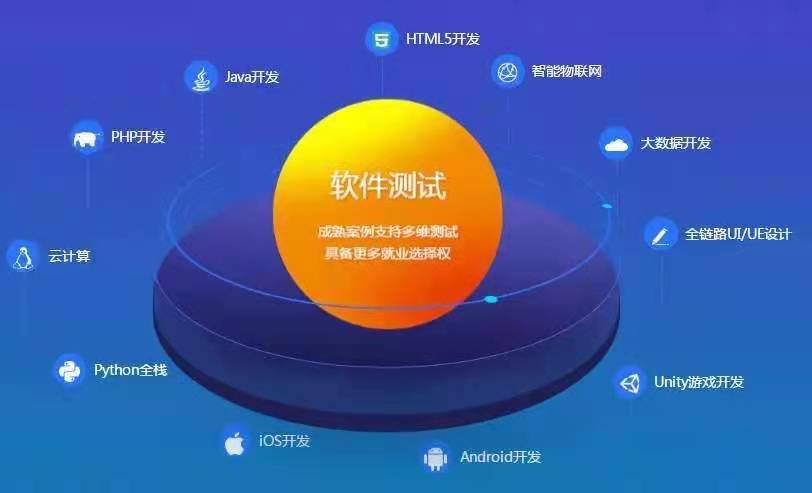 八维教育移动通信专业干什么的？