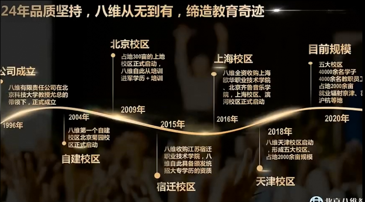 25年品质坚持，八维教育从无到有，缔造教育奇迹